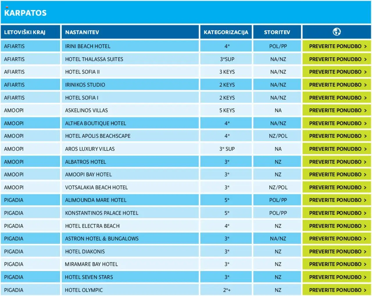 Kompas katalog mediteran │ velja od 11.01.2024 | Stran: 100 | Izdelki: Sup