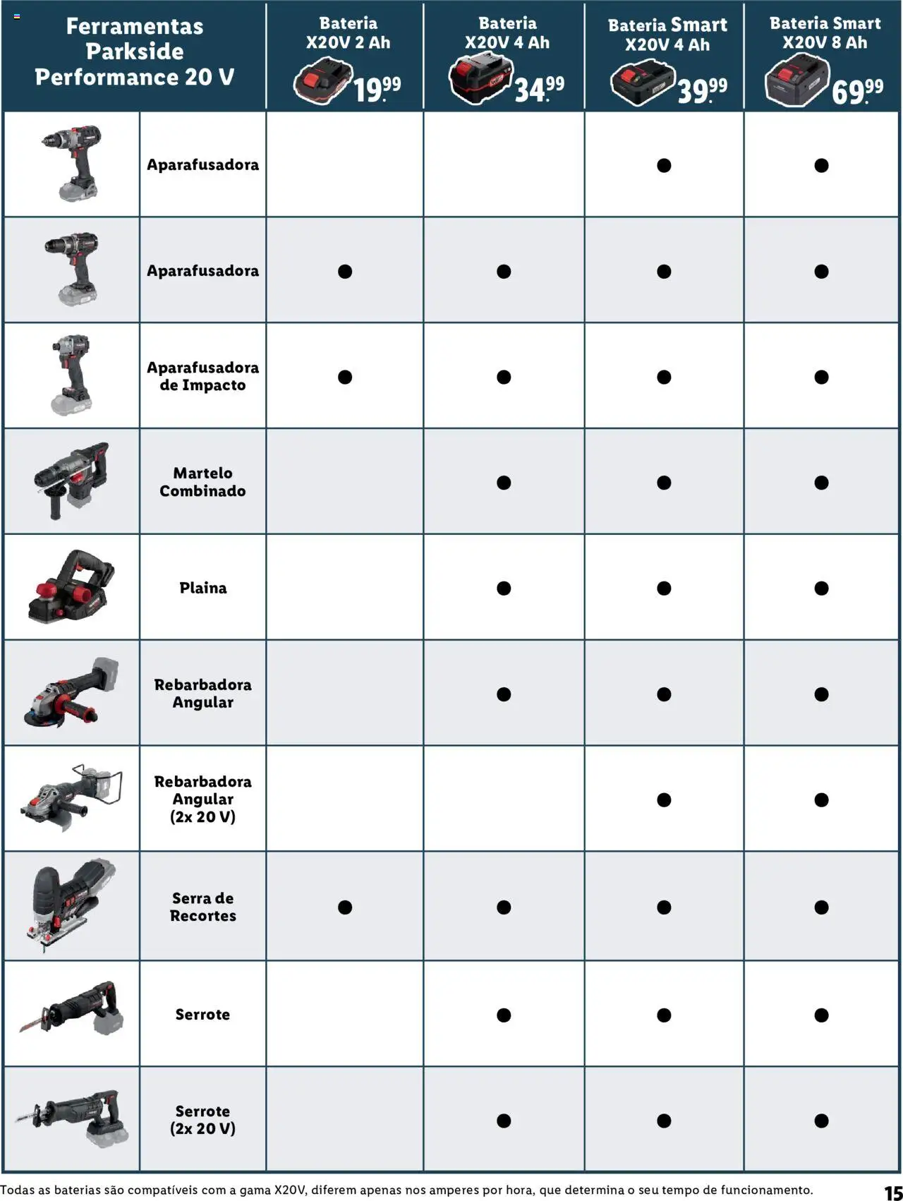 Lidl Baterias E Ferramentas │ válido de 02.02.2023 | Página: 15