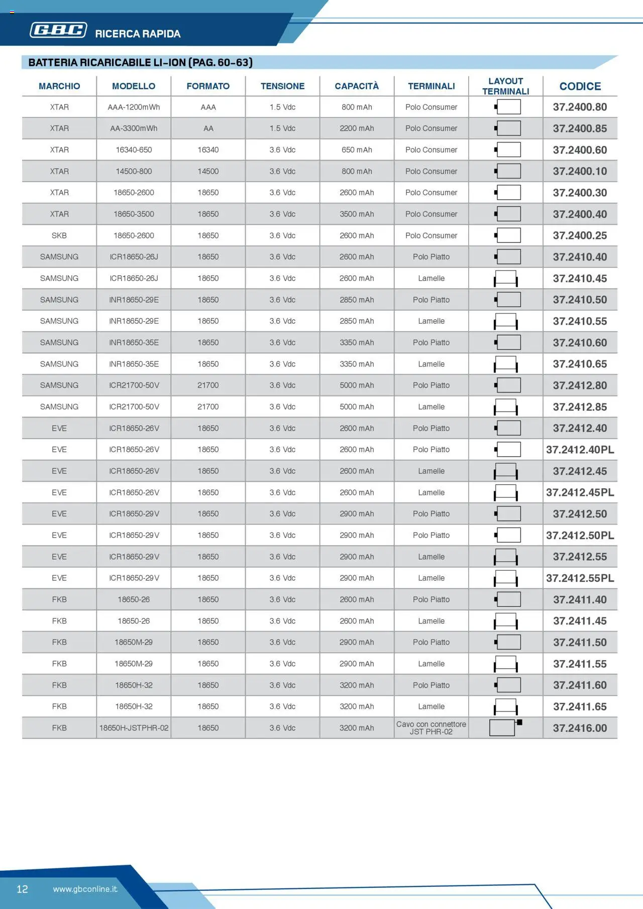 Volantino GBC del 12.04.2025 | Pagina: 12 | Prodotti: Cavo, Piatto, Batteria, Samsung