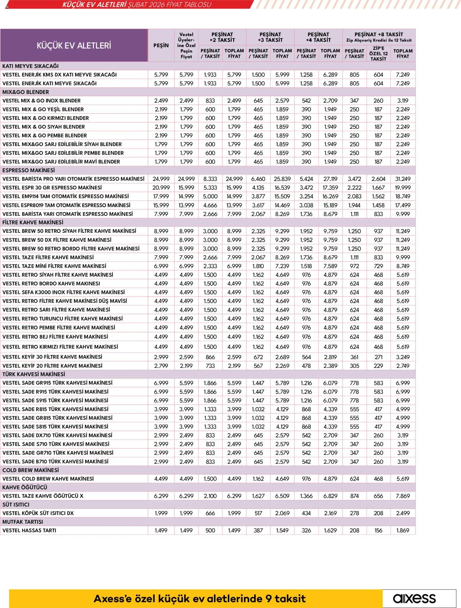 Vestel Küçük Ev Aletleri - 17.02.2026 tarihinden itibaren geçerlidir | Sayfa: 21 | Ürünler: Blender, Duş, Espresso makinesi, Kahve makinesi