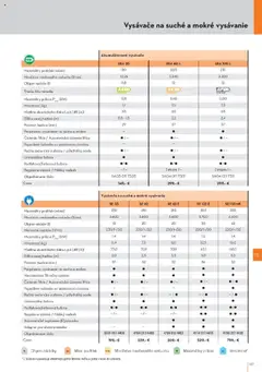 STIHL leták platný od 29.09.2025 | Strana: 127