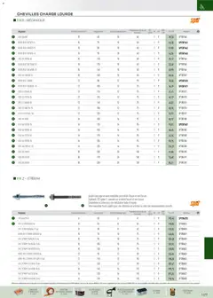 Rexel - Prévisualisation de Rexel EPI, mesure, outillage, fixations et consommables valide à partir de 01.09.2025 | Page: 68 | Produits: Mortier