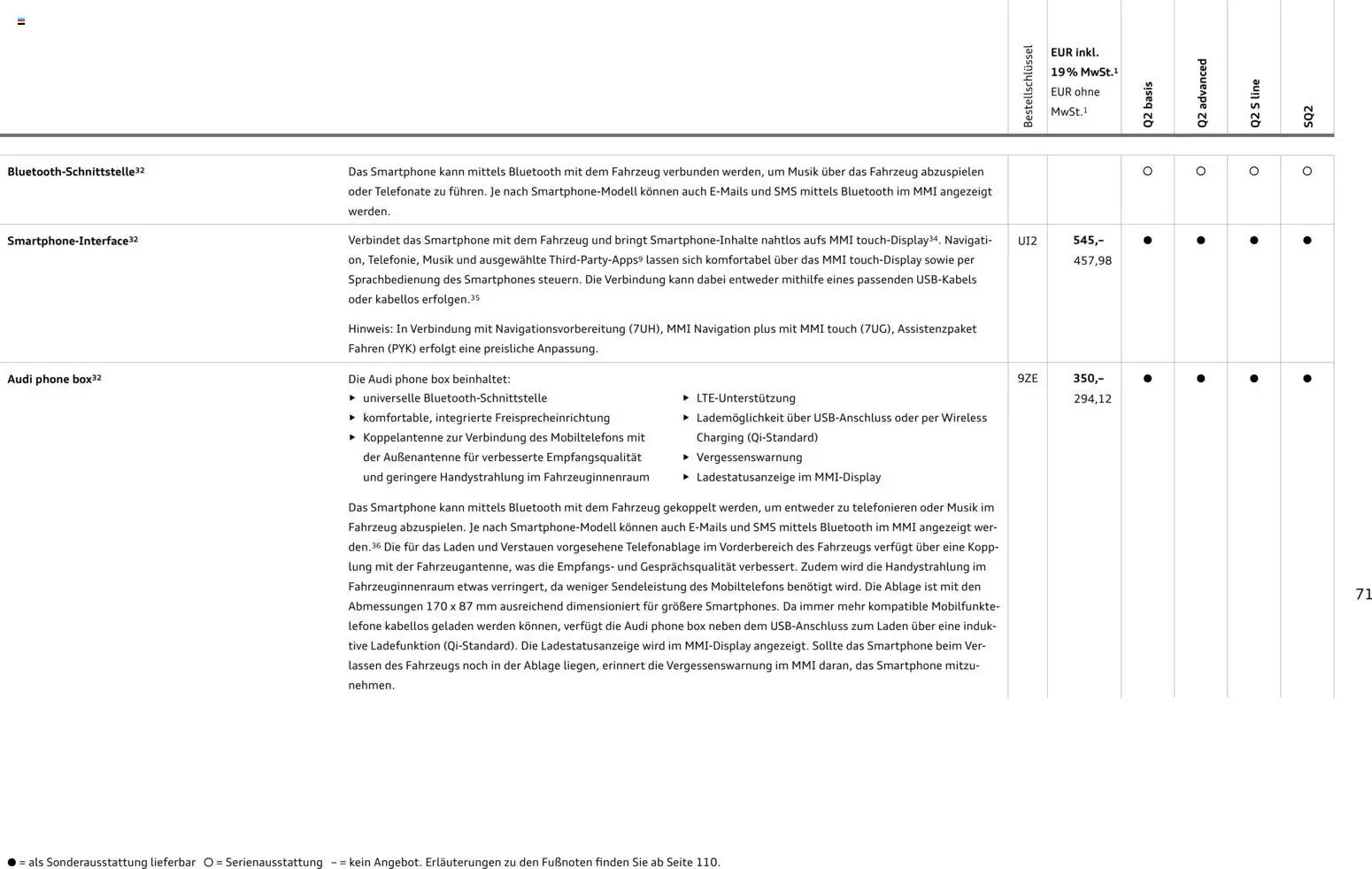 Audi Q2 / SQ2 – gültig ab 05.06.2025 | Seite: 70 | Produkte: Navigation, Box, Smartphones, Smartphone