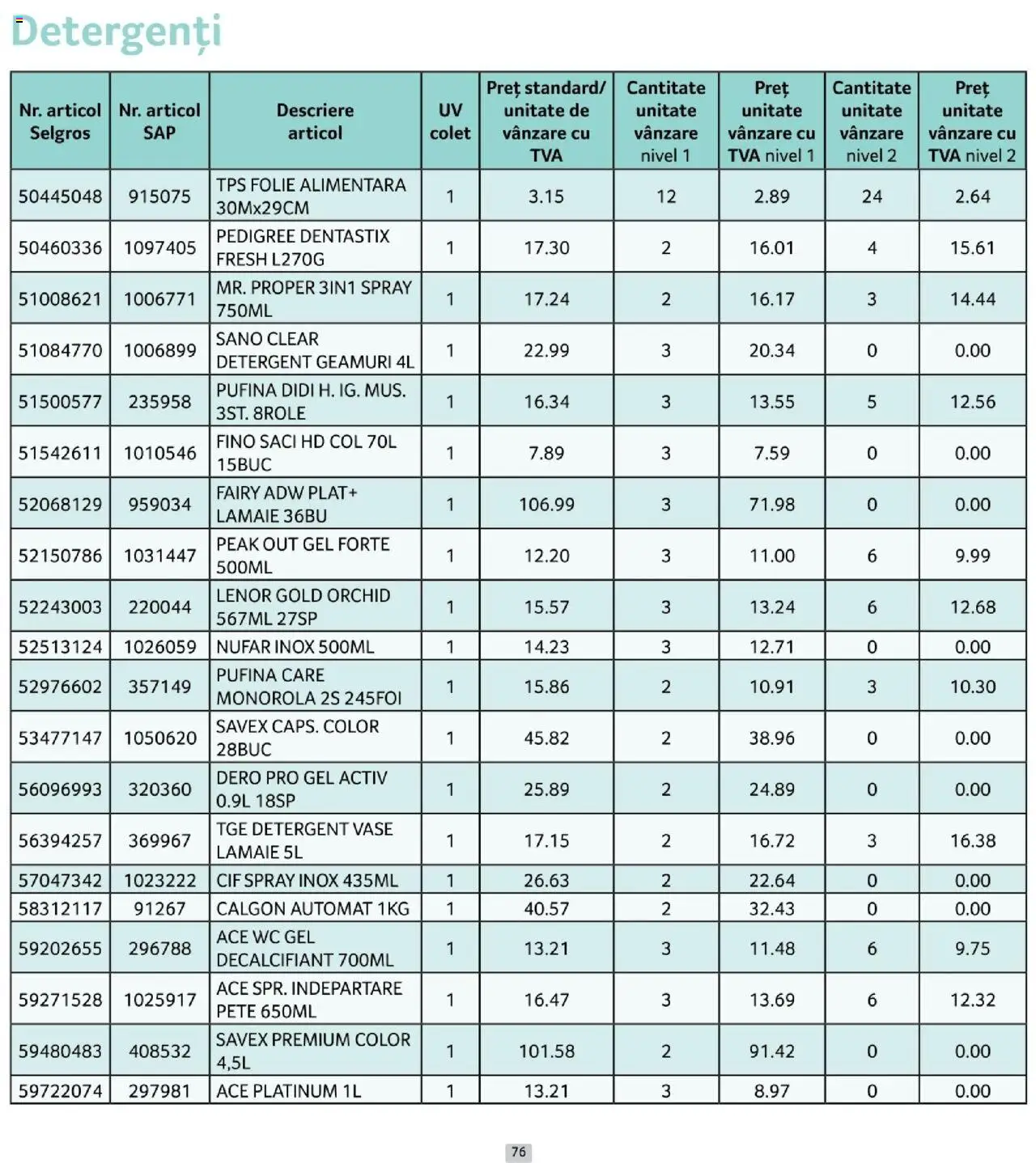 Noul catalog Selgros – valabil de la 01.10.2025 | Pagină: 76 | Produse: Detergent, Lămâie