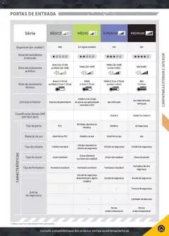 Pré-visualização Leroy Merlin Catálogo válido de 18.11.2024 | Página: 201 | Produtos: Isolamento, Porta, Portas