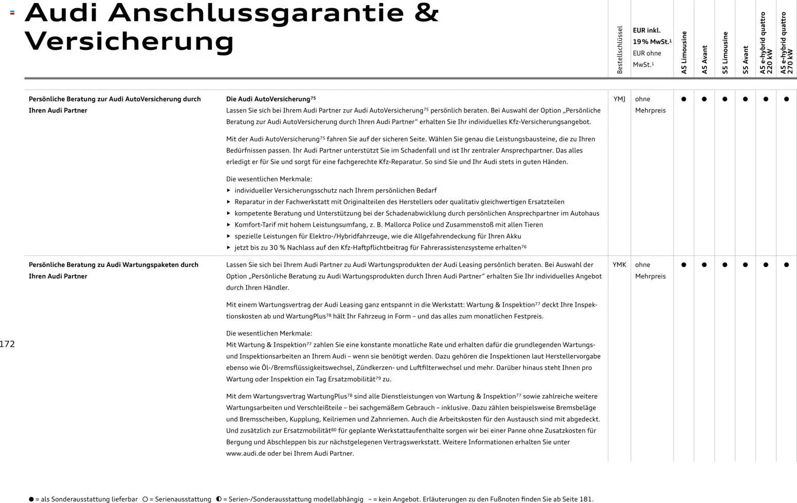 Audi A5 – gültig ab 28.10.2025 | Seite: 172