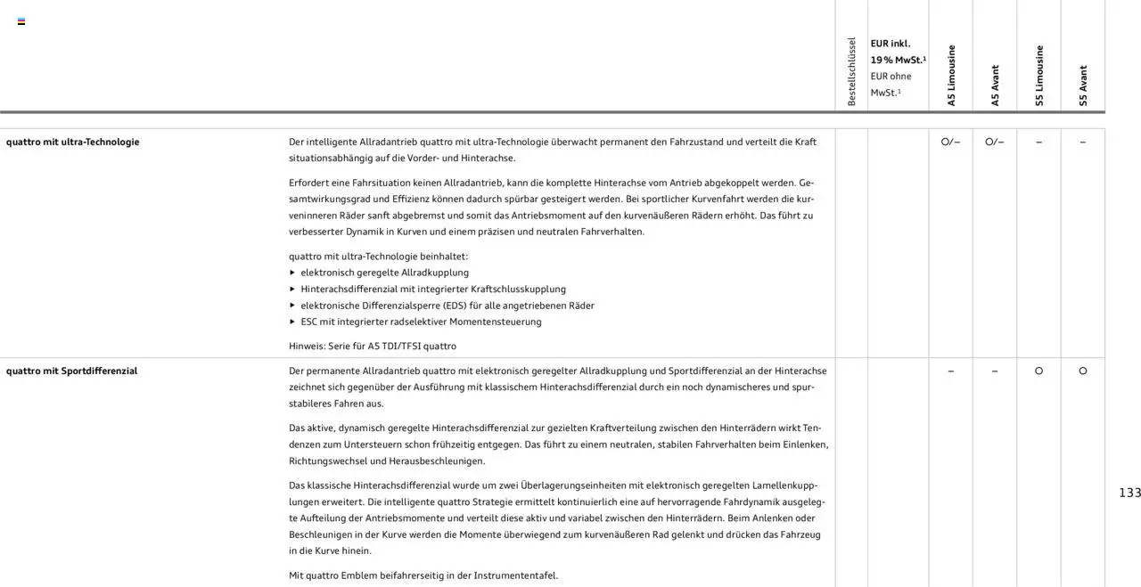 Audi A5 – gültig ab 09.01.2025 | Seite: 133