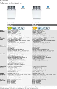 Náhled letáku Möbelix leták - Bosch od 01.06.2024 | Strana: 154 | Produkty: Talíře, Skleničky, Desky, Koš