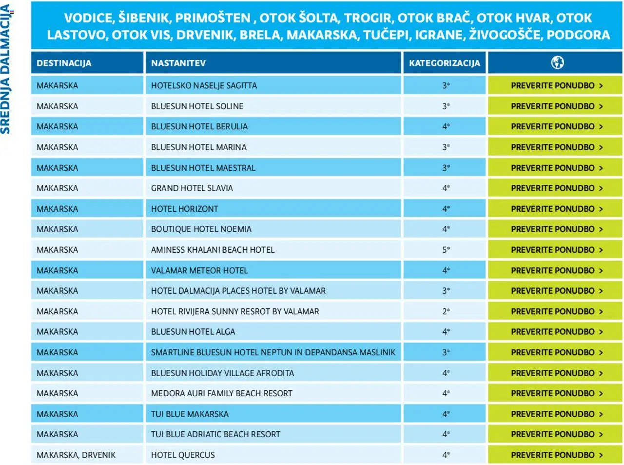 Kompas katalog Jadran  │ velja od 24.01.2024 | Stran: 32