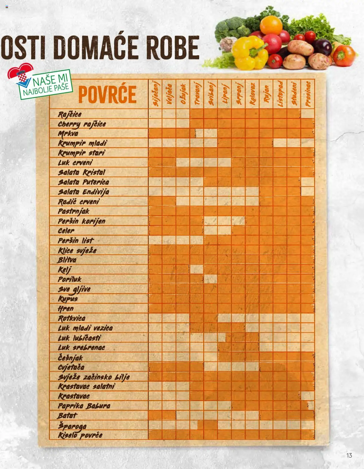 Kaufland katalog | vrijedi od 23.01.2024 | Stranica: 13 | Proizvodi: Mrkva, Češnjak, Kupus, Peršin