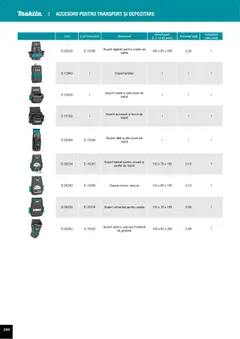 Noul catalog Makita – valabil de la 01.04.2025 | Pagină: 298 | Produse: Telefon, Cuțit