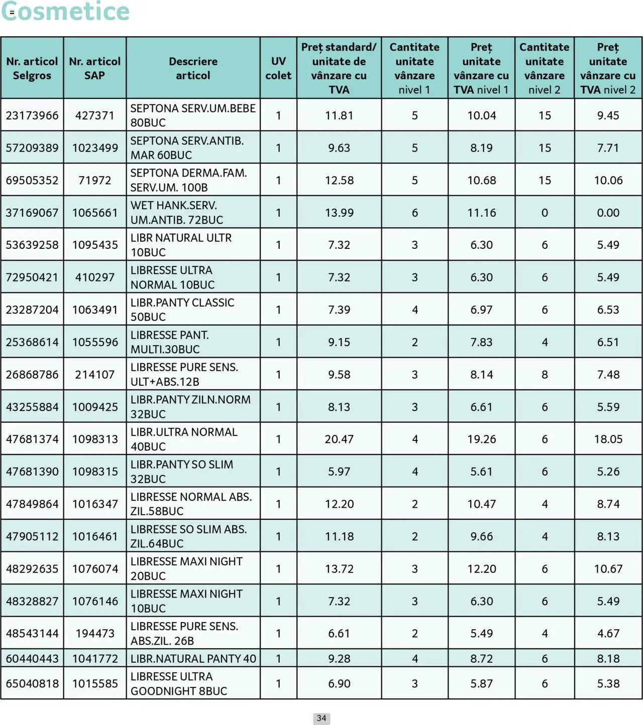 Noul catalog Selgros – valabil de la 01.09.2025 | Pagină: 34