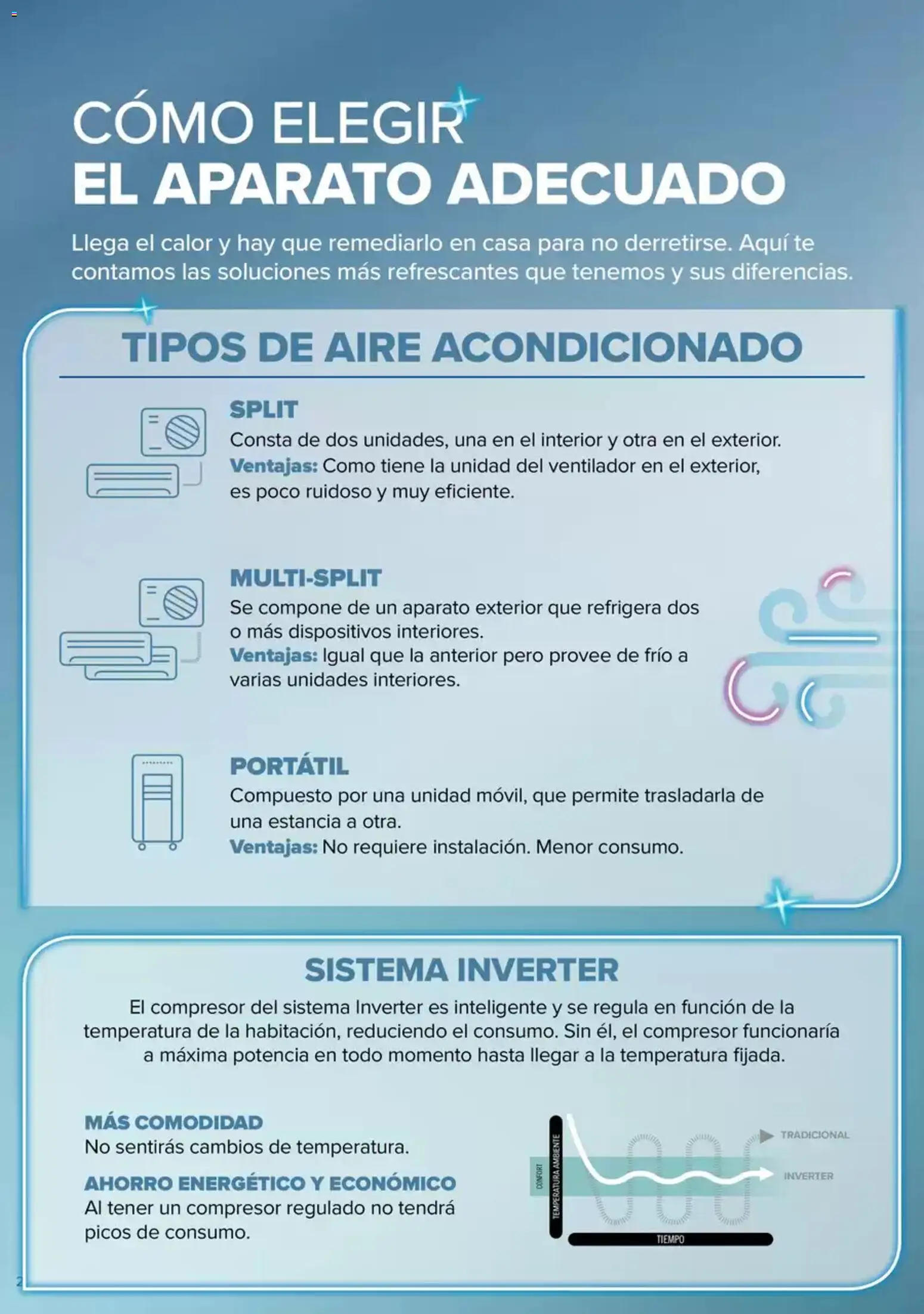 Carrefour Aire Acondicionado │ válido desde el 28.04.2026 | Página: 2 | Productos: Té, Aire acondicionado, Ventilador