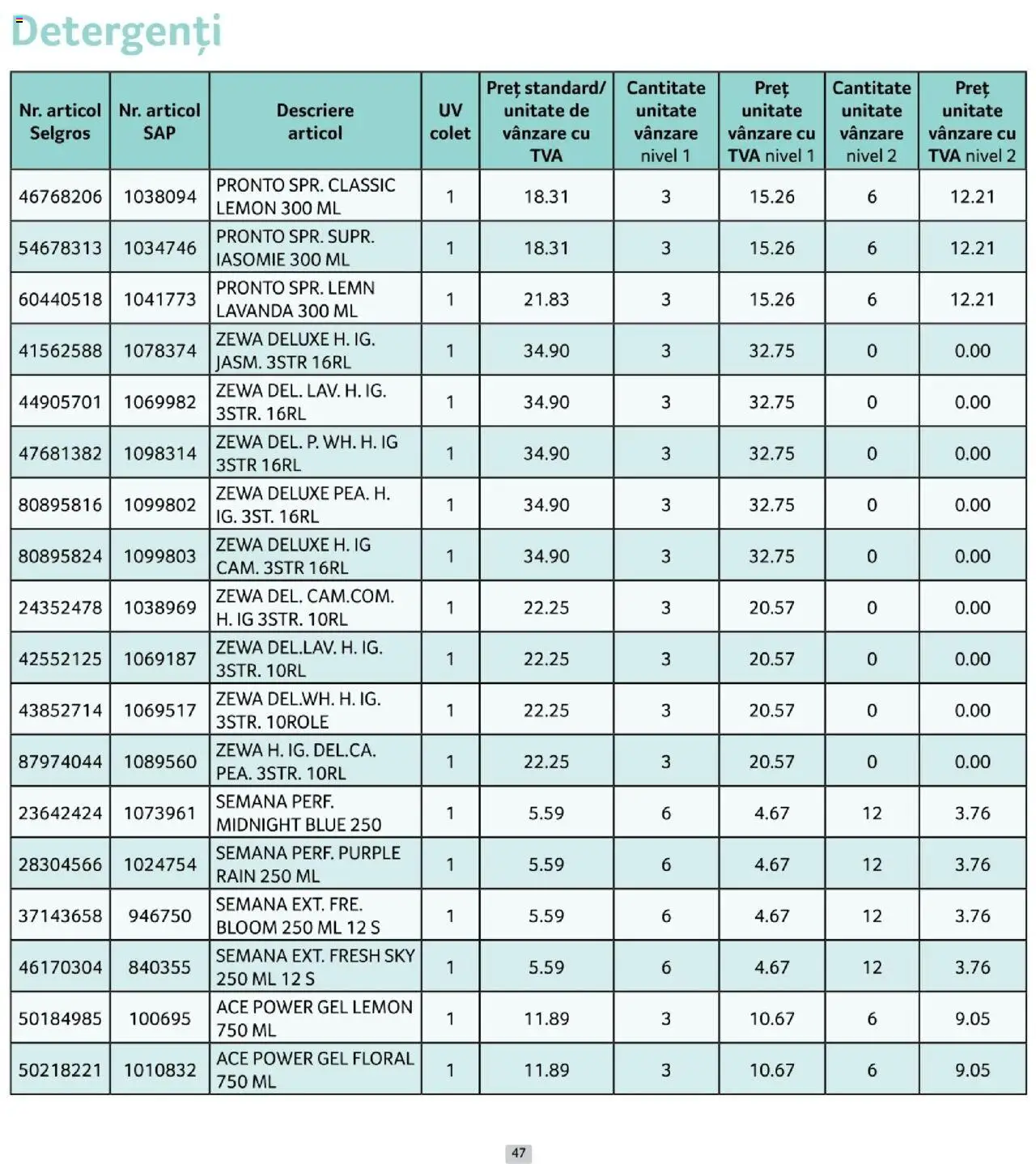 Noul catalog Selgros – valabil de la 01.10.2025 | Pagină: 47