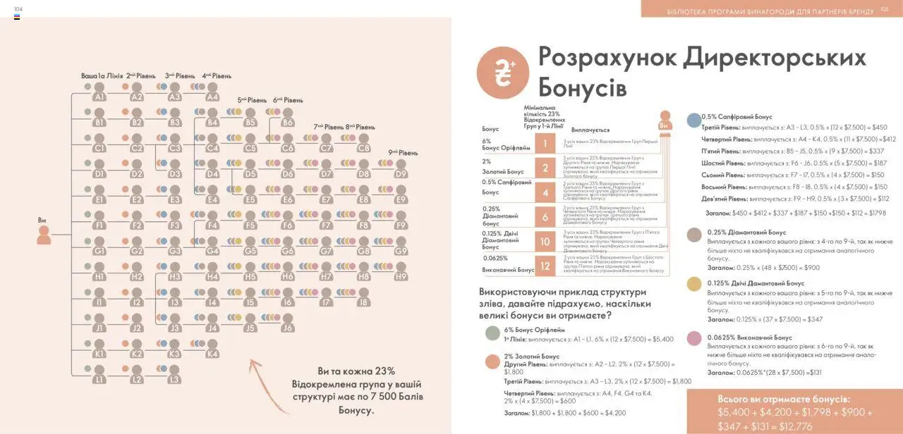 Oriflame Kаталог - дійснийкції з 28.01.2024 | Сторінка: 53