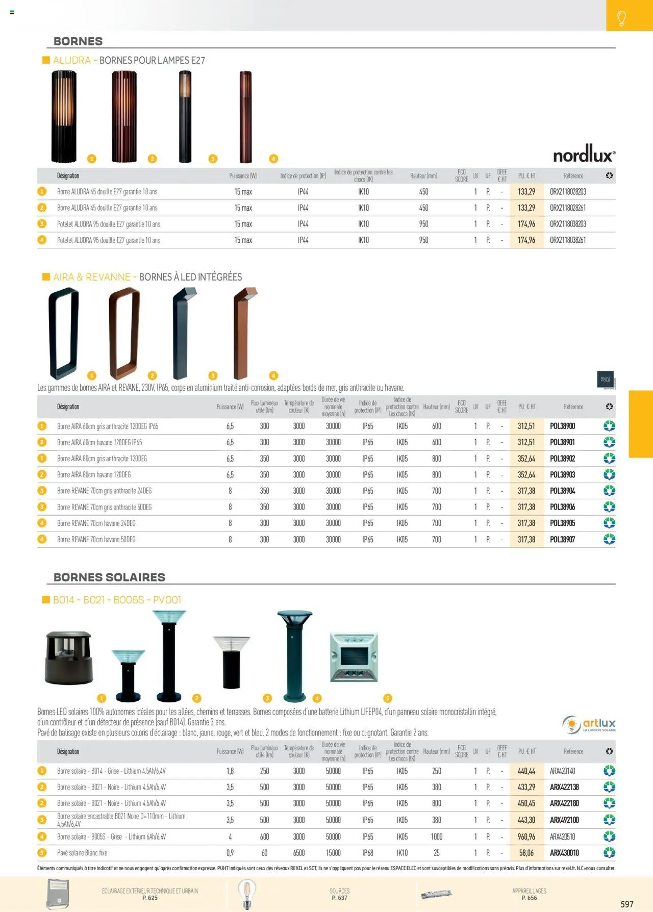  | Page: 93 | Produits: Batterie, Panneau solaire