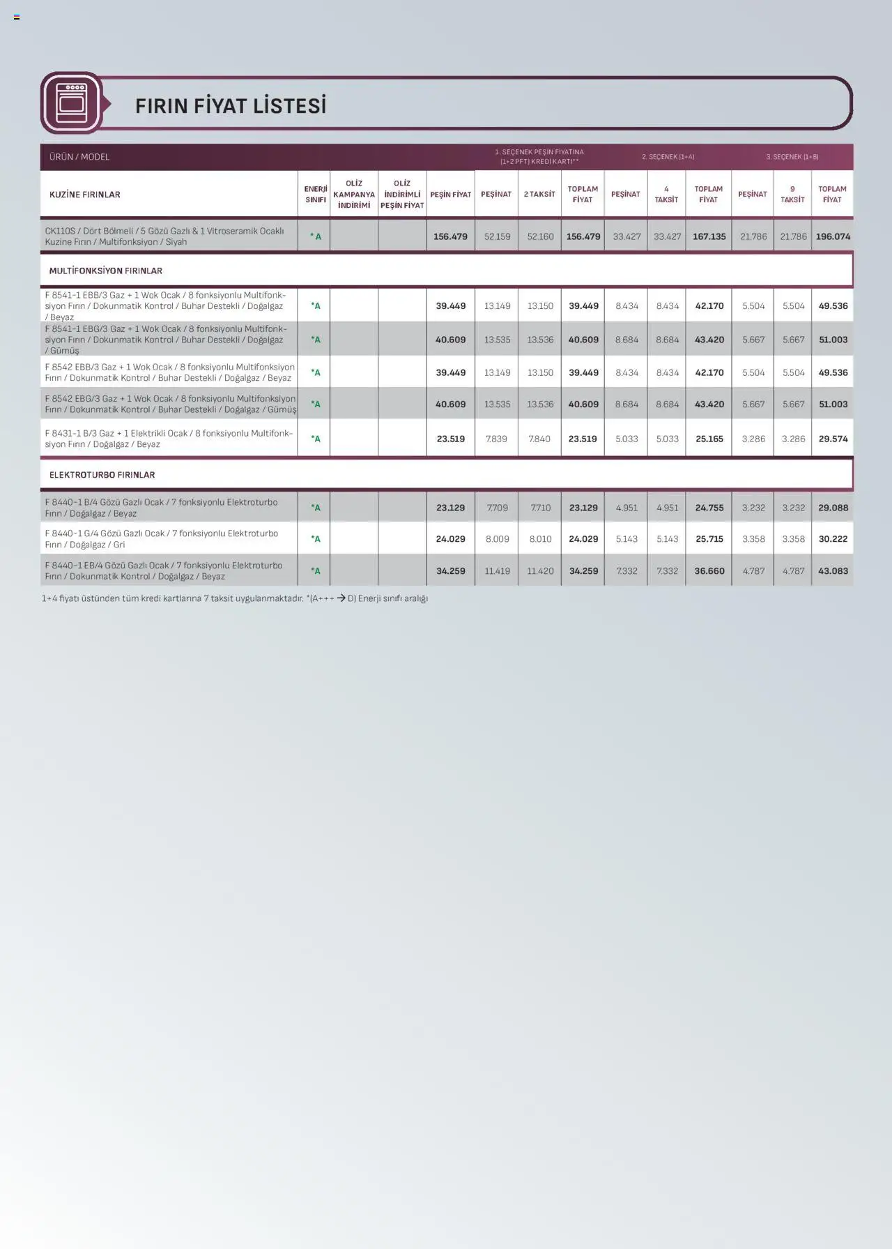 Arçelik Ankastre Kataloğu - 01.10.2025 tarihinden itibaren geçerlidir | Sayfa: 24 | Ürünler: Fırın, Ocak