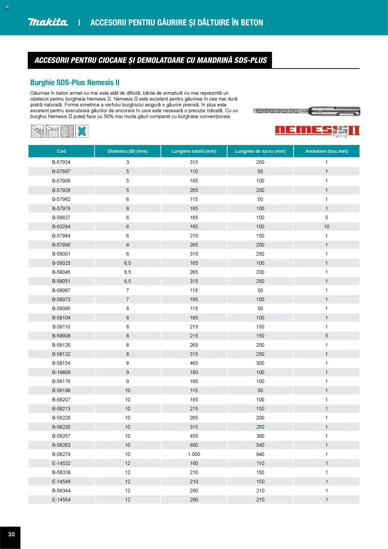 Noul catalog Makita – valabil de la 01.04.2025 | Pagină: 30