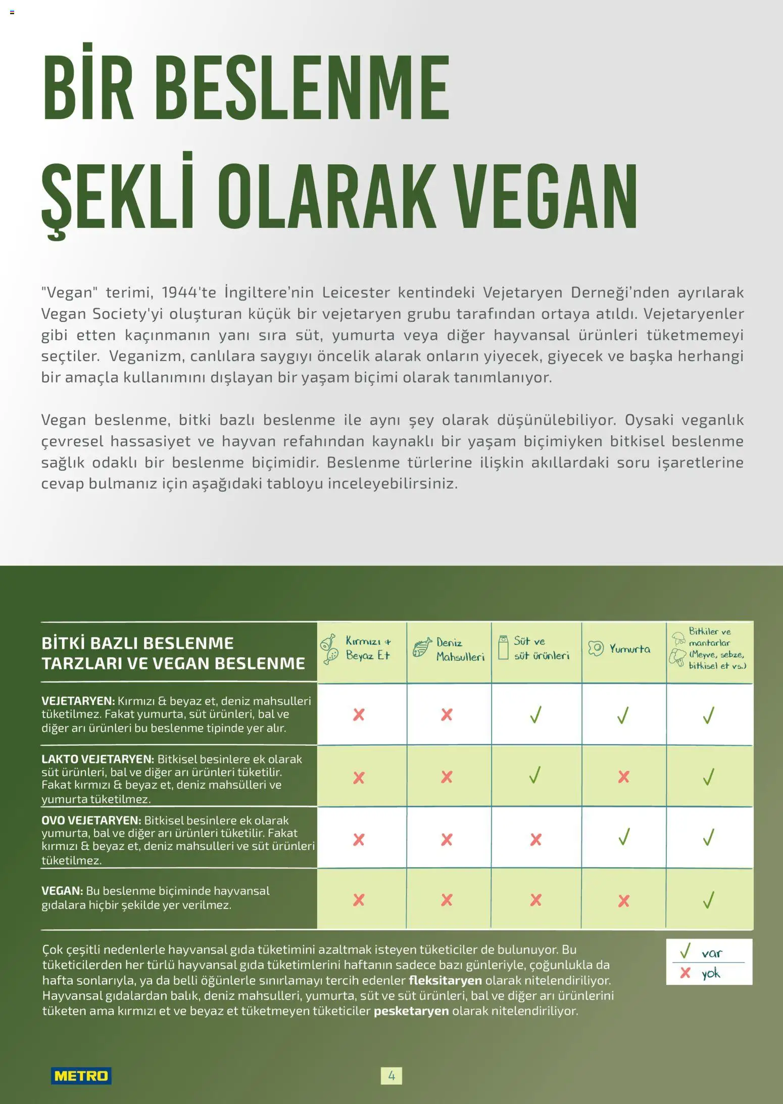 Metro - Bitki Bazlı ve Vegan 2025 - 21.10.2025 tarihinden itibaren geçerlidir | Sayfa: 4 | Ürünler: Süt, Yumurta, Deniz mahsülleri