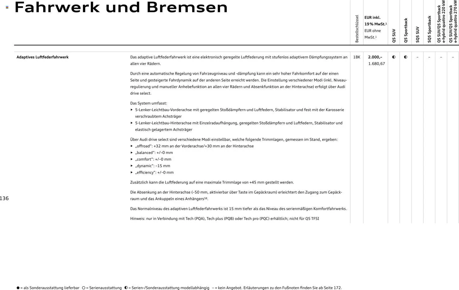 Audi Q5 – gültig ab 28.10.2025 | Seite: 136