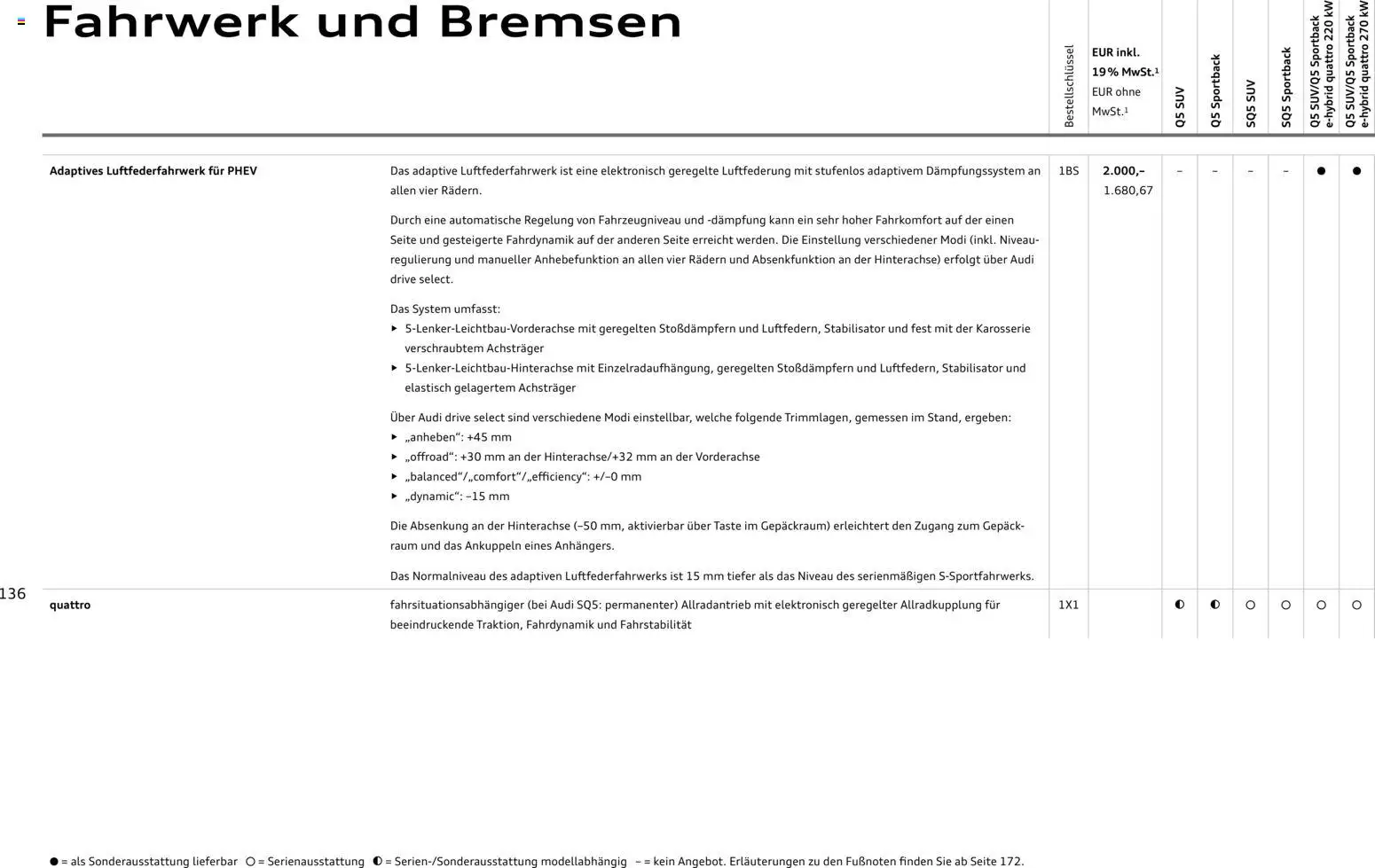 Audi Q5 – gültig ab 28.10.2025 | Seite: 136