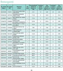 Ofertele Selgros valabile de la 01.10.2025 | Pagină: 76
