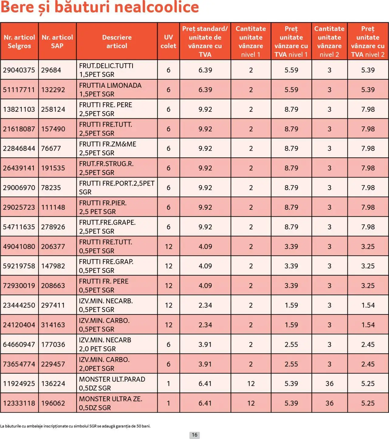 Catalog Selgros - Prețuri Cascadă – valabil de la 01.07.2025 | Pagină: 16 | Produse: Sıcak su torbası, Bere
