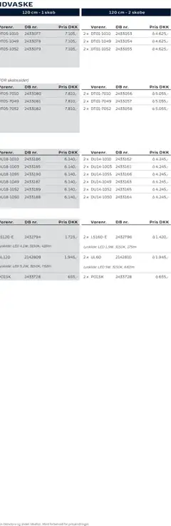 Bauhaus - Scanbad gyldig fra 01.01.2026 | Side: 56 | Produkter: Skab