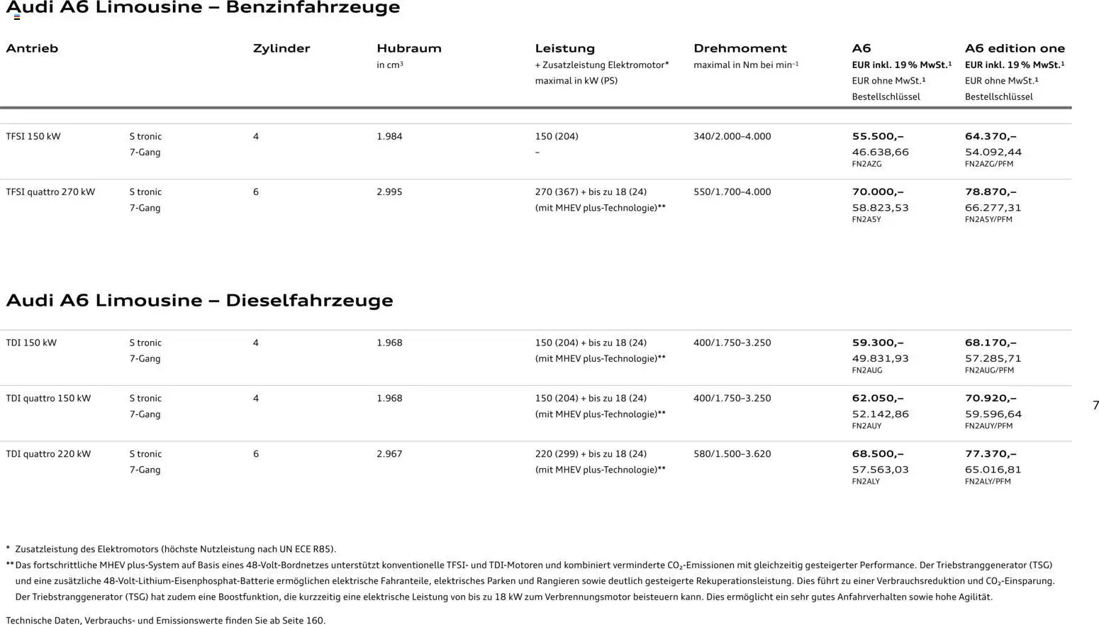 Audi A6 – gültig ab 28.10.2025 | Seite: 7
