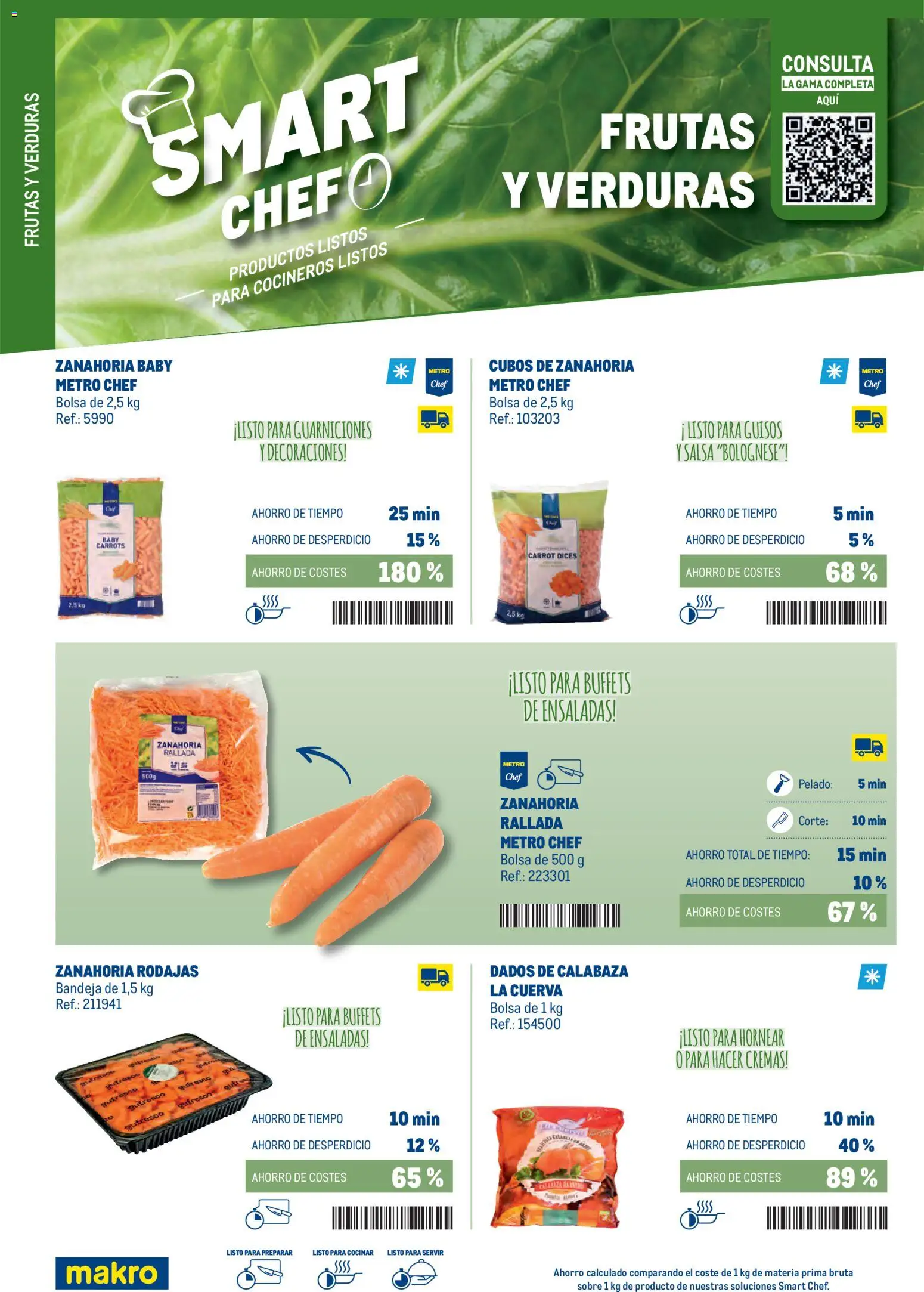 Makro - Smart Chef Norte │ válido desde el 03.02.2026 | Página: 4 | Productos: Πράσινο τσάι, Zanahoria, Bolsa, Bandeja