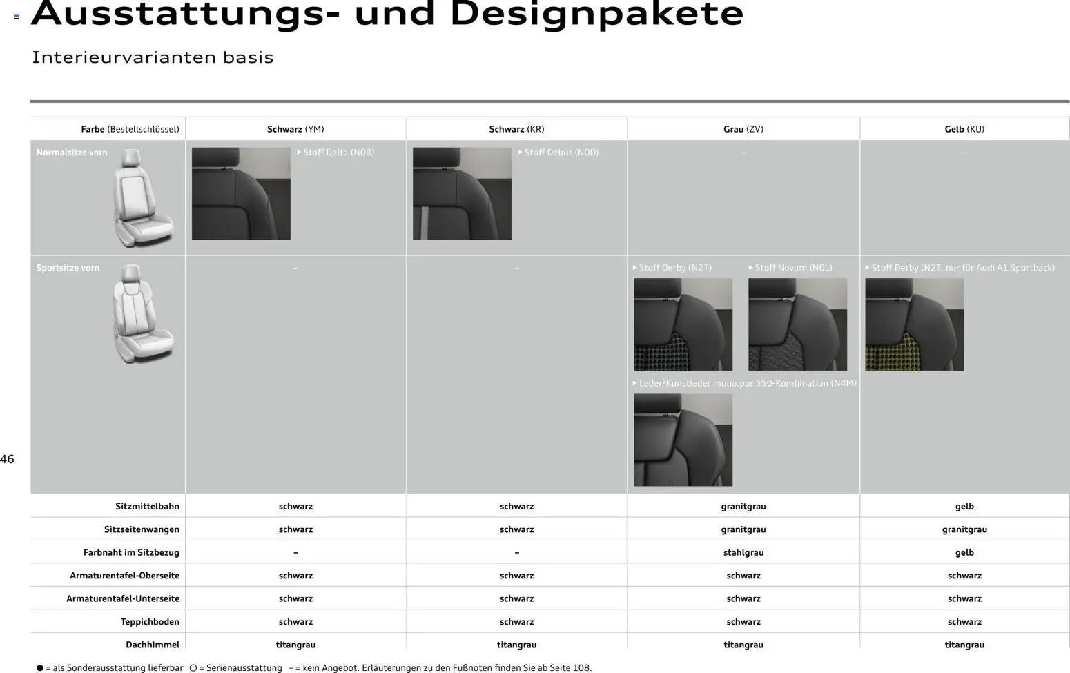 Audi A1 Sportback / A1 allstreet – gültig ab 28.10.2025 | Seite: 46