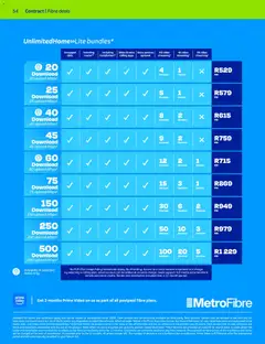 Telkom specials catalogue – valid from 01.12.2025 | Page: 52 | Products: Data, Router