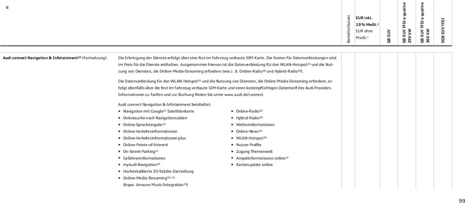 Audi Q8 – gültig ab 06.11.2025 | Seite: 99 | Produkte: Navigation
