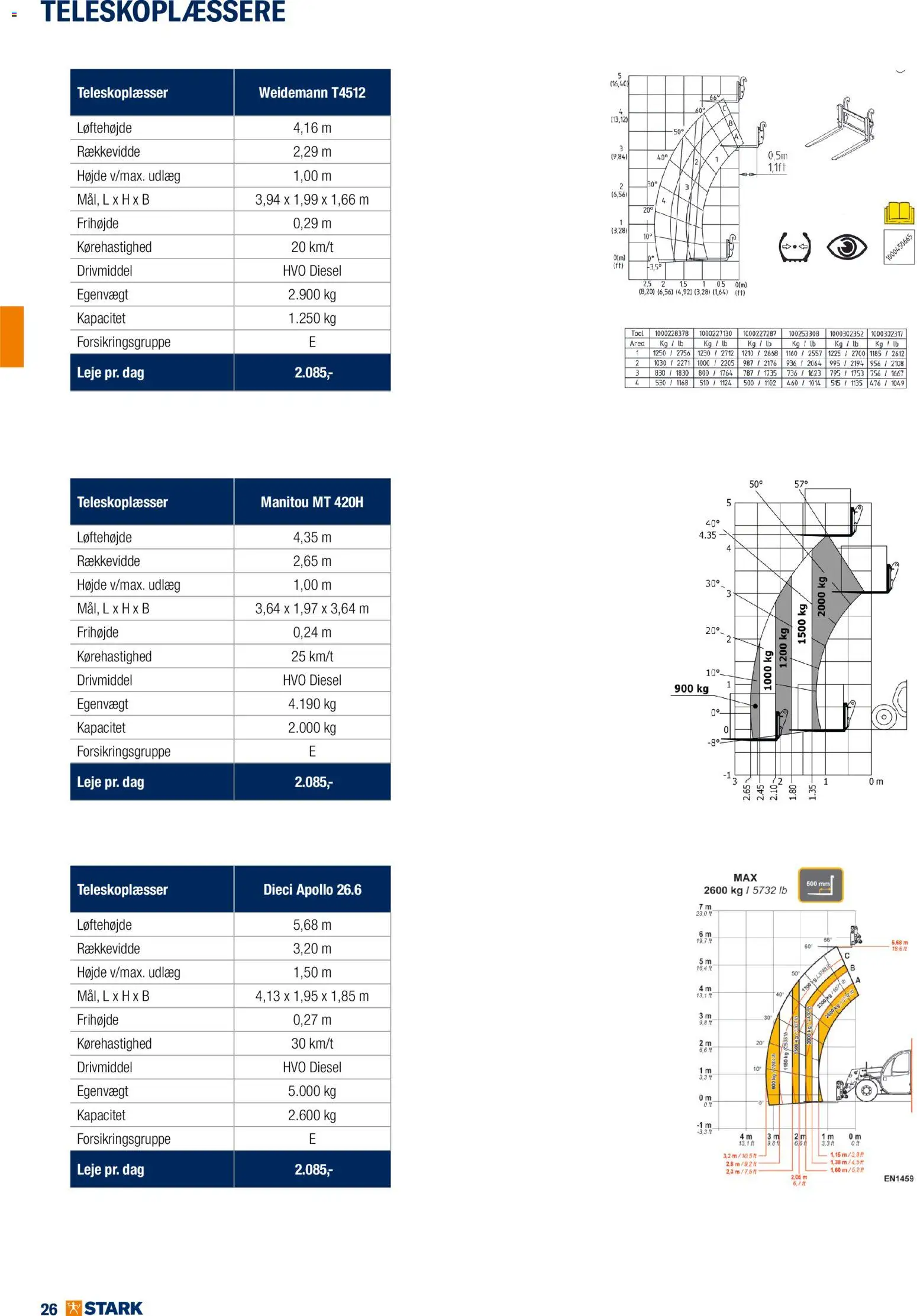 Stark tilbudsavis – gyldig fra 01.01.2026 | Side: 26