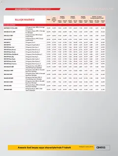 03.04.2026 tarihinden itibaren geçerli olan Vestel kataloğu önizlemesi | Sayfa: 21 | Ürünler: Duş, Bulaşık makinesi