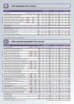 01.02.2026 tarihinden itibaren geçerli olan Arçelik kataloğu önizlemesi | Sayfa: 71