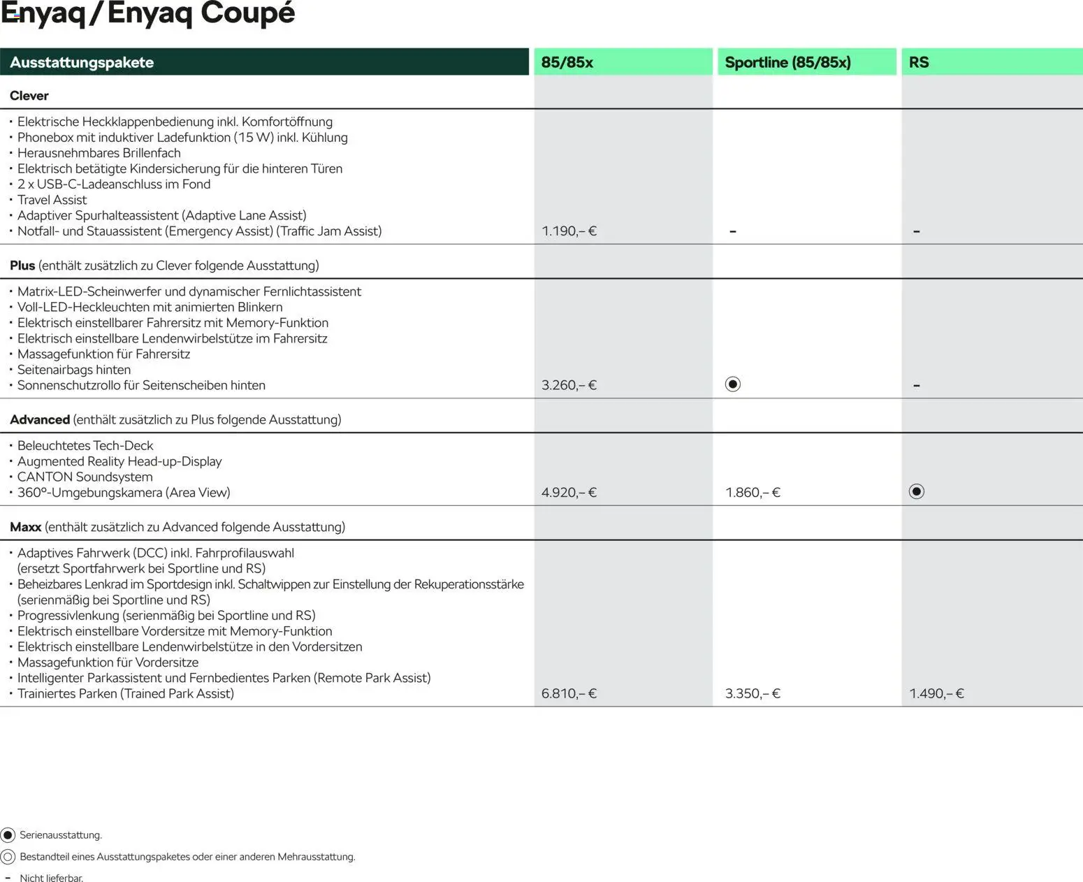Škoda Prospekt 	 – gültig ab 10.09.2025 | Seite: 4 | Produkte: Soundsystem