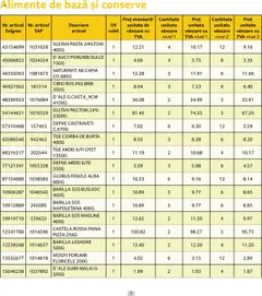 Noul catalog Selgros – valabil de la 01.09.2025 | Pagină: 3 | Produse: Ardei iute, Oțet, Castraveți, Porumb