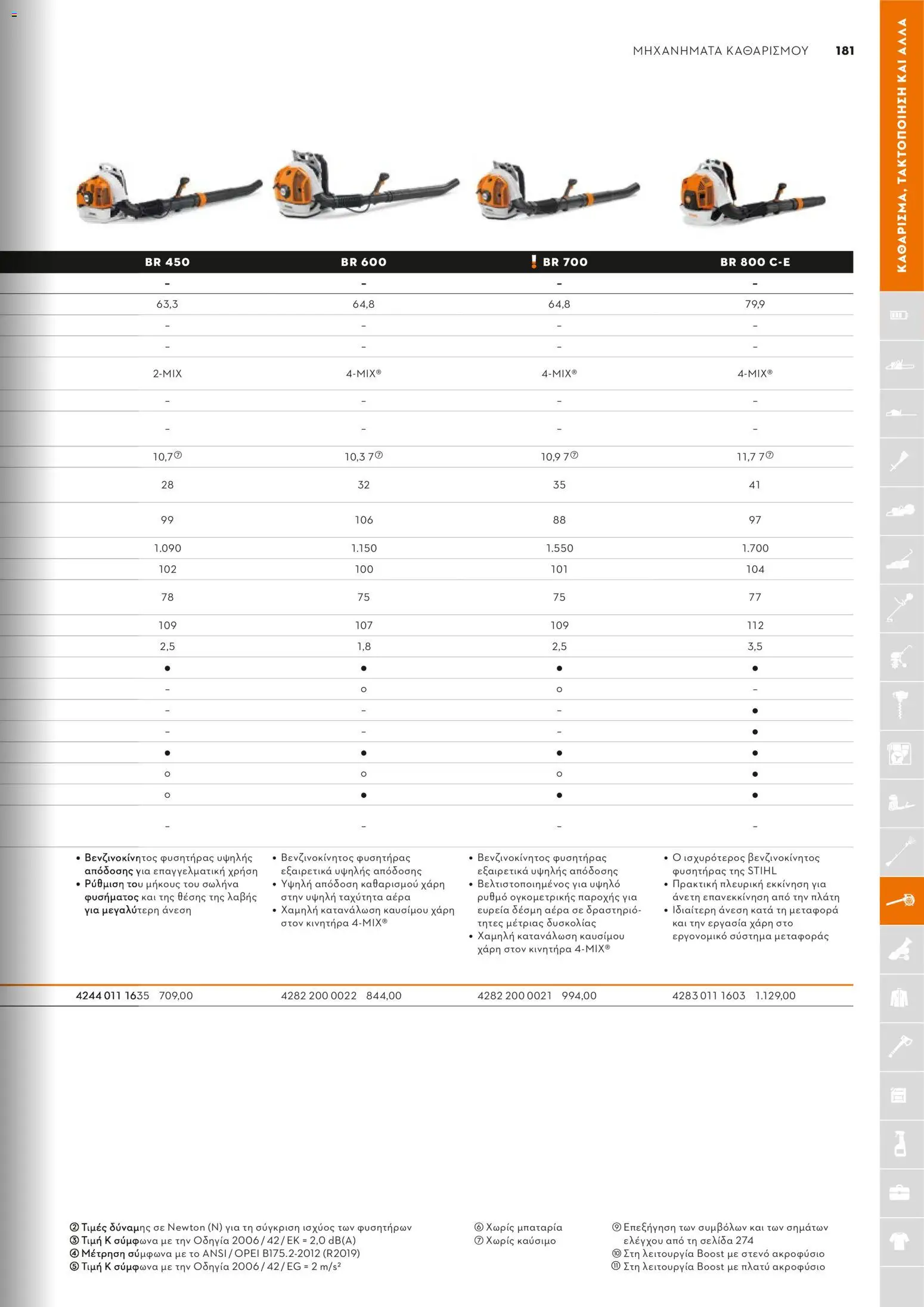 Stihl - Κατάλογος – σε ισχύ από 01.02.2026 | Σελίδα: 182