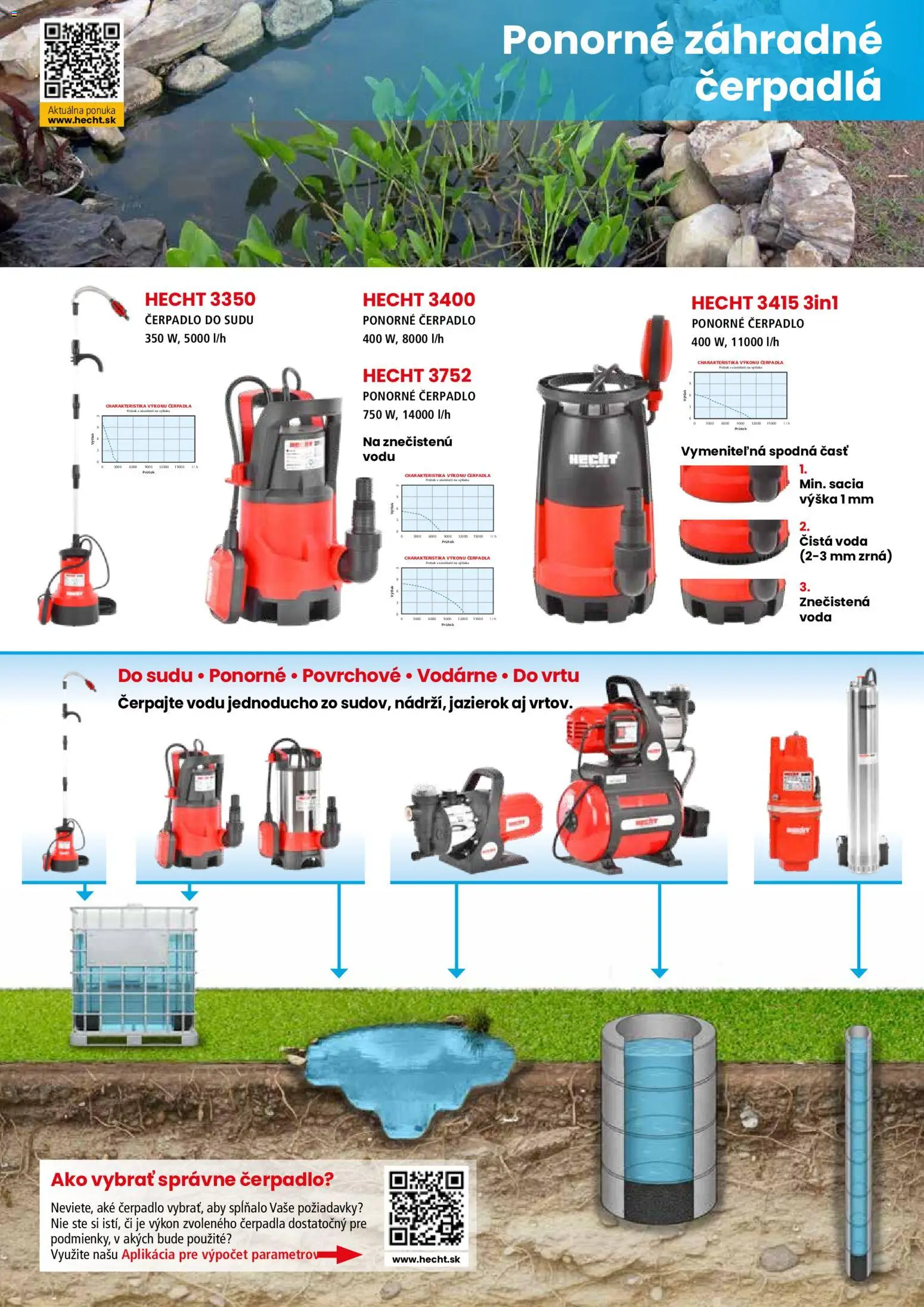 Nové Hecht akcie – leták je platný od 19.02.2026 | Strana: 74 | Produkty: Ponorné čerpadlo, Čerpadlo, Voda