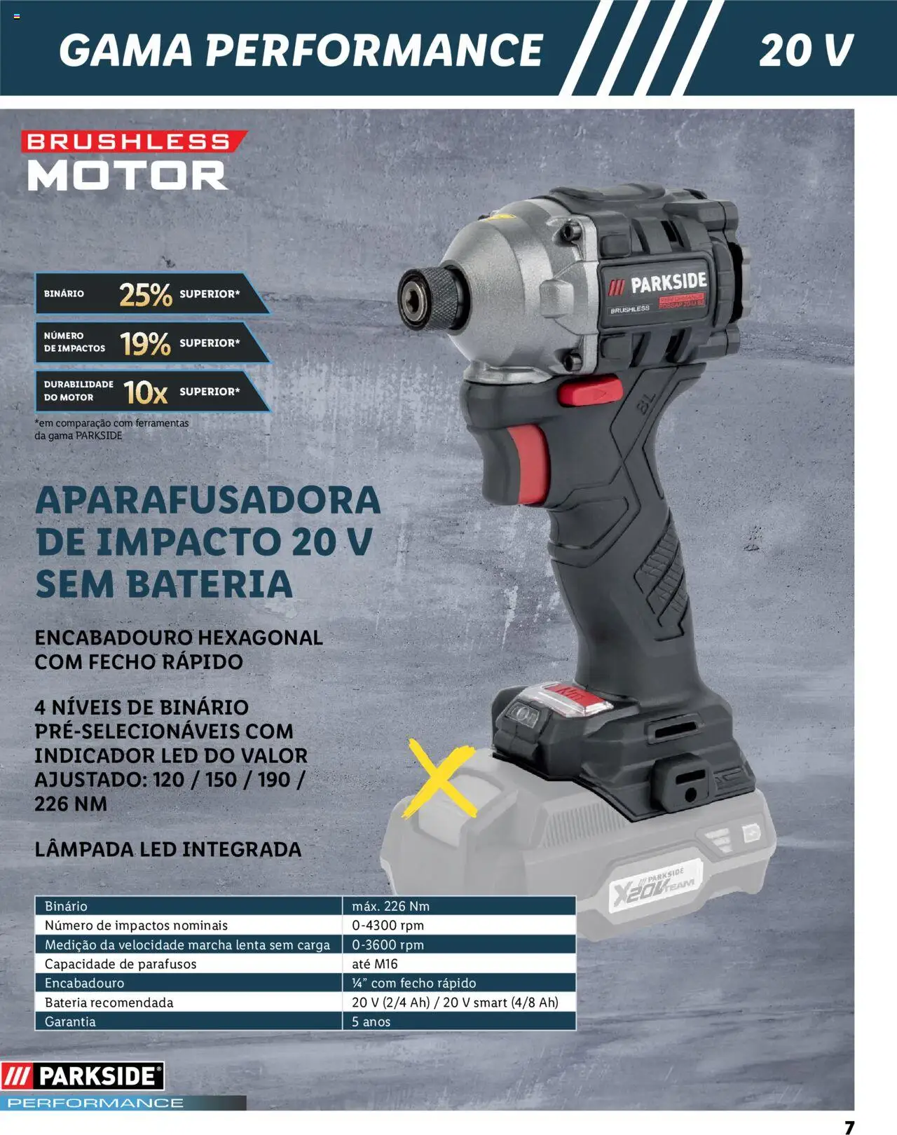 Lidl Baterias E Ferramentas │ válido de 02.02.2023 | Página: 7