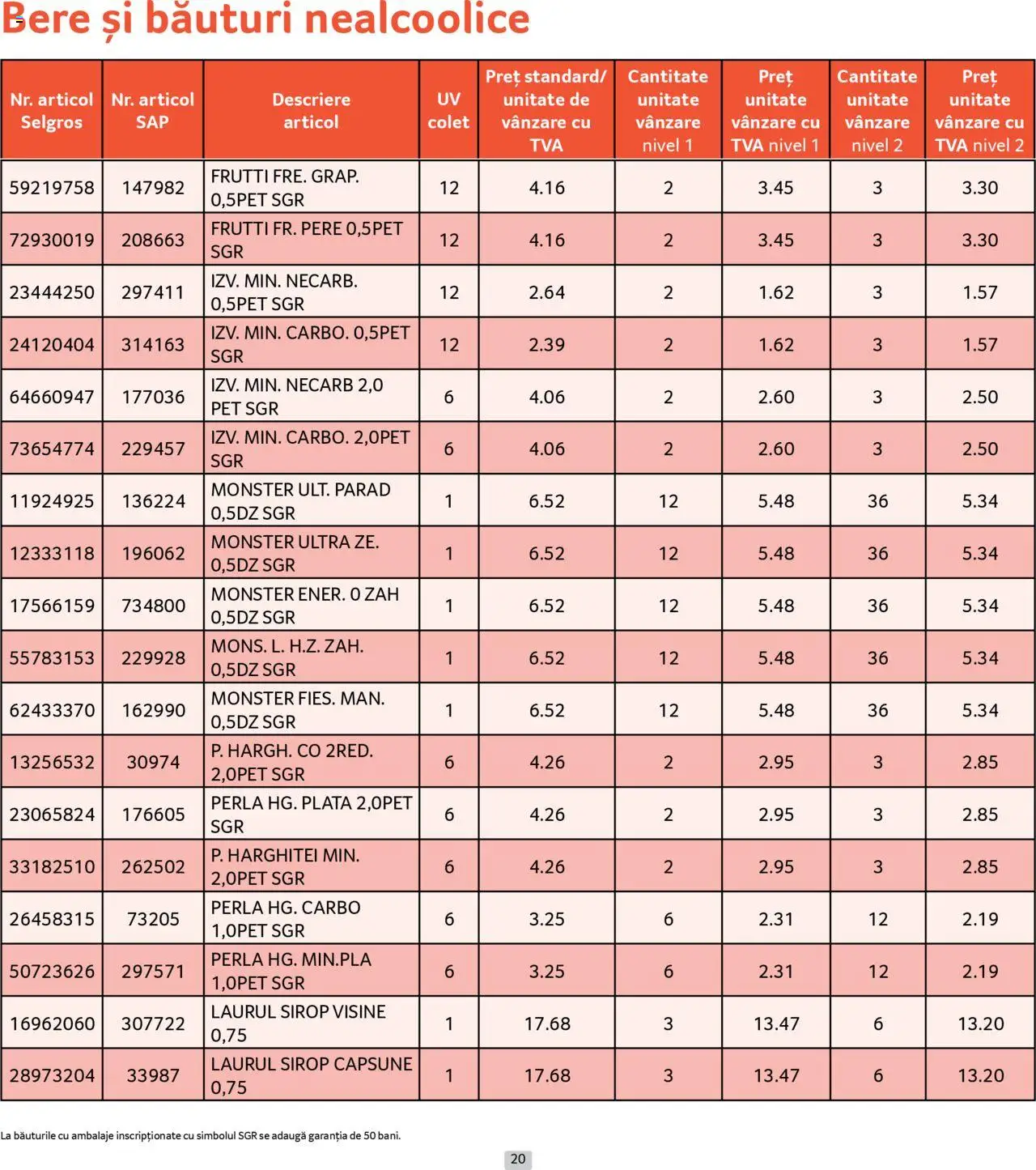 Catalog Selgros - Prețuri Cascadă – valabil de la 01.08.2025 | Pagină: 20 | Produse: Bere, Sirop