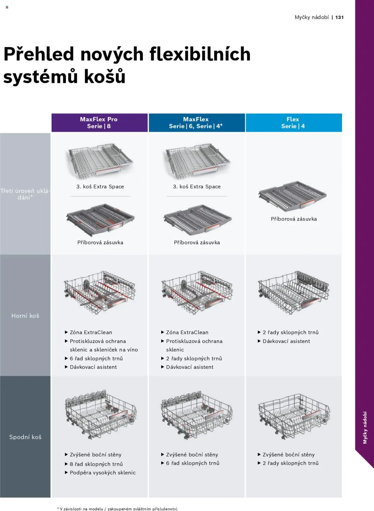 Möbelix leták - Bosch od 01.06.2024 | Strana: 131 | Produkty: Nádobí, Víno, Zásuvka, Koš