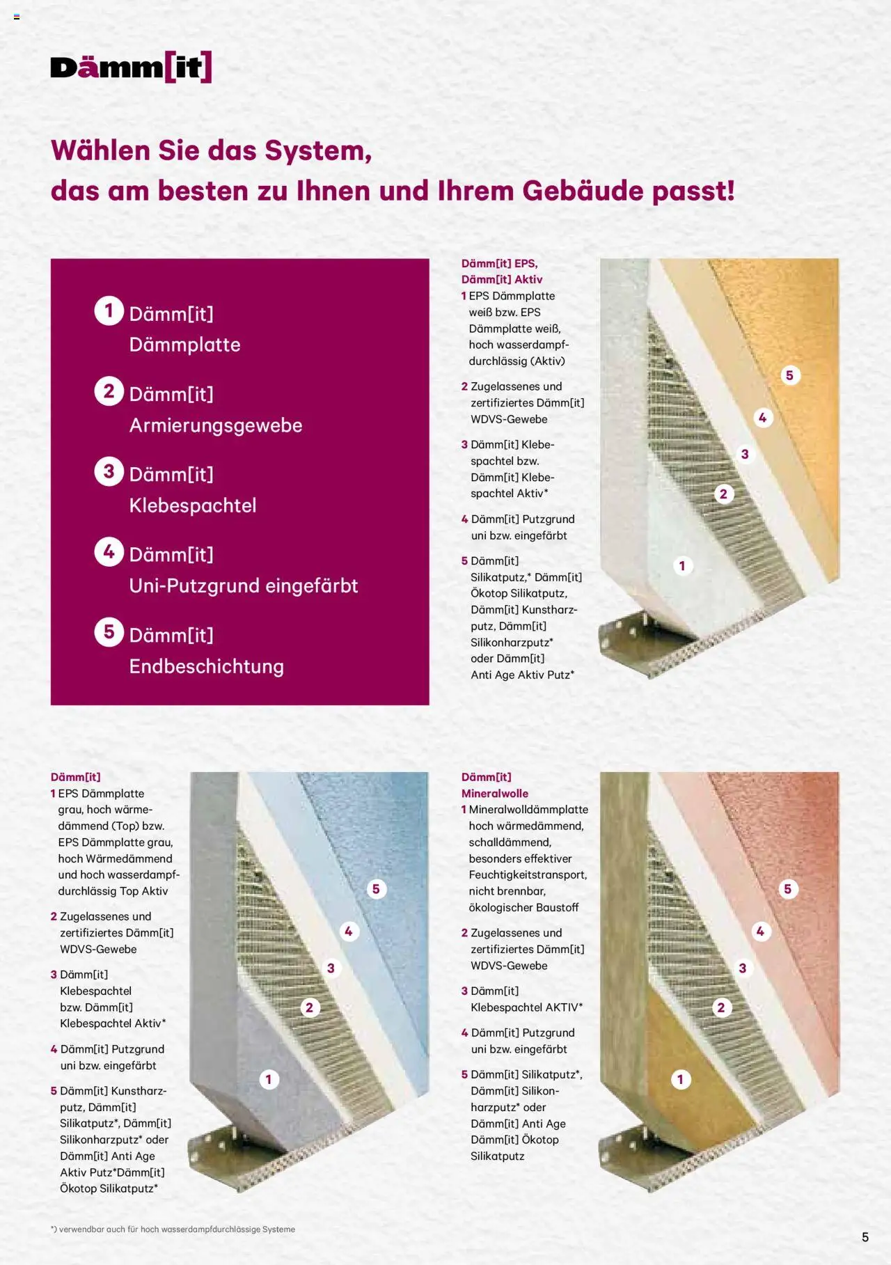 Lagerhaus Dämm[it] Katalog 2025 gültig ab 08.01.2025 | Seite: 5