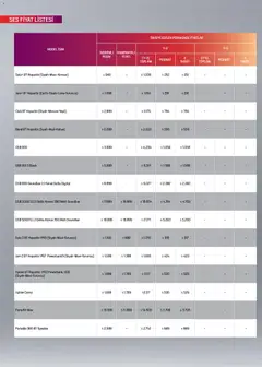 01.12.2025 tarihinden itibaren geçerli olan Arçelik kataloğu önizlemesi | Sayfa: 106 | Ürünler: Sos, Ses, Hoparlör