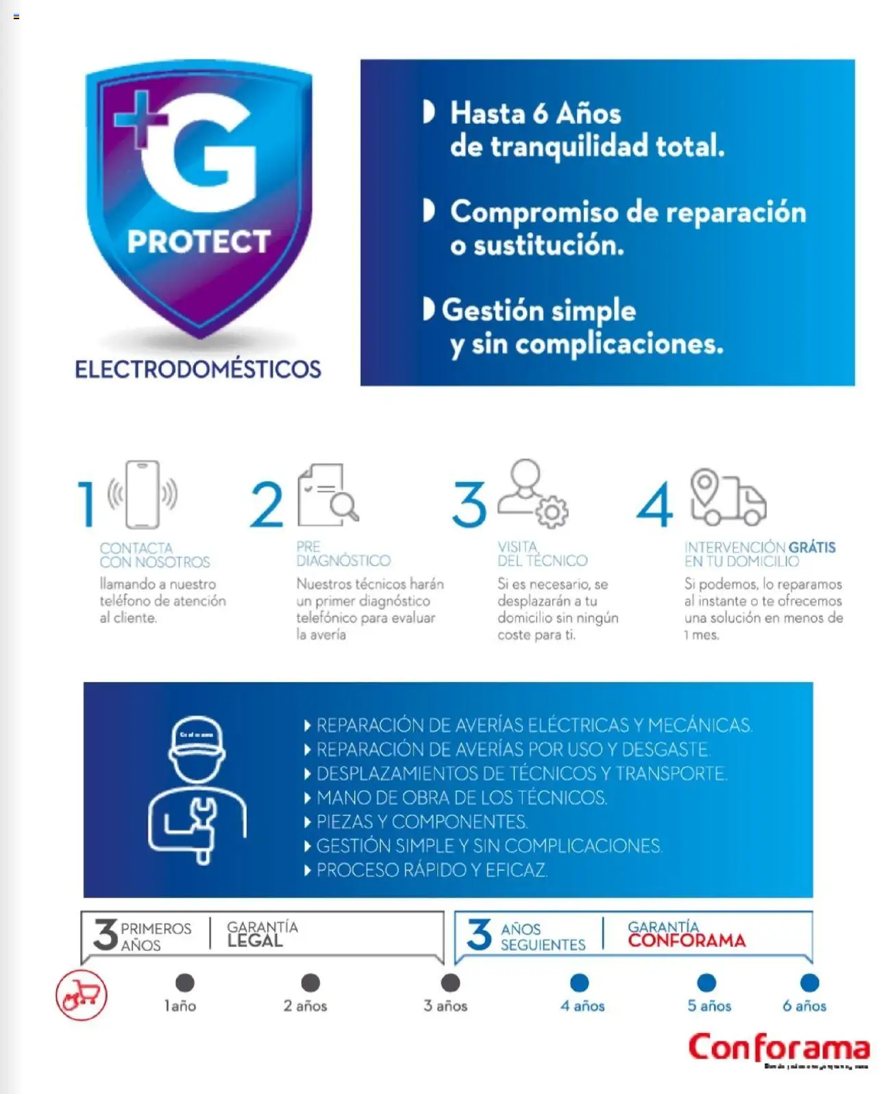 Conforama - Folleto │ válido desde el 27.03.2025 | Página: 123 | Productos: Té, Teléfono
