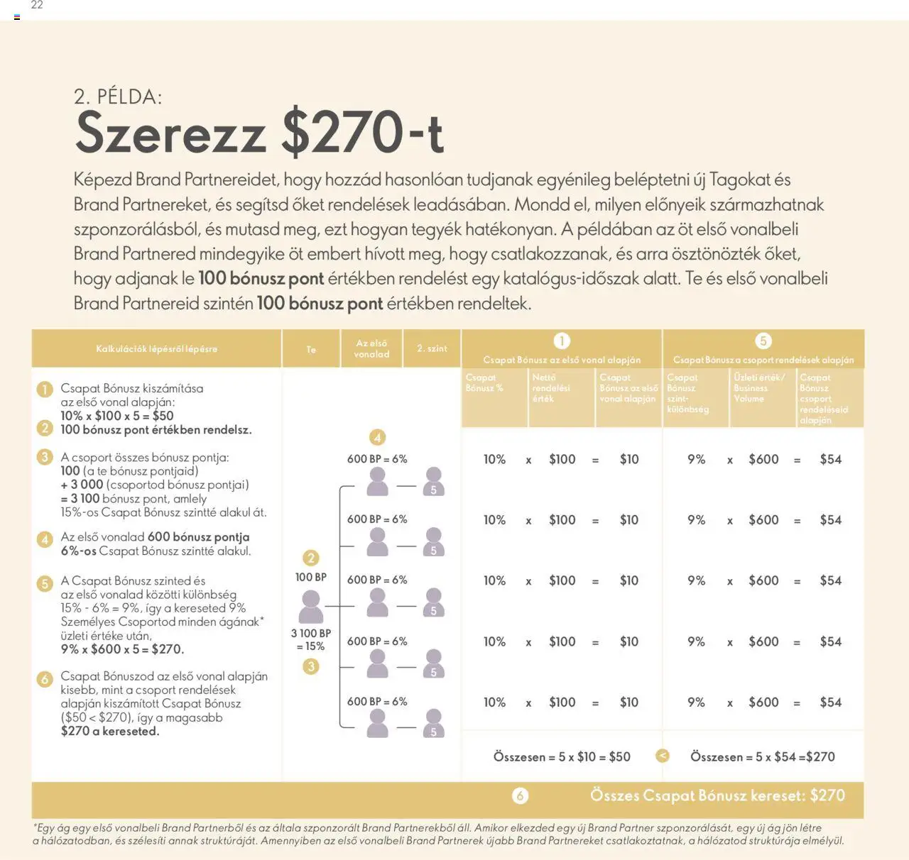 Oriflame akciós ujság - amely érvényes a következő dátumtól: 28.04.2024 | Oldal: 22