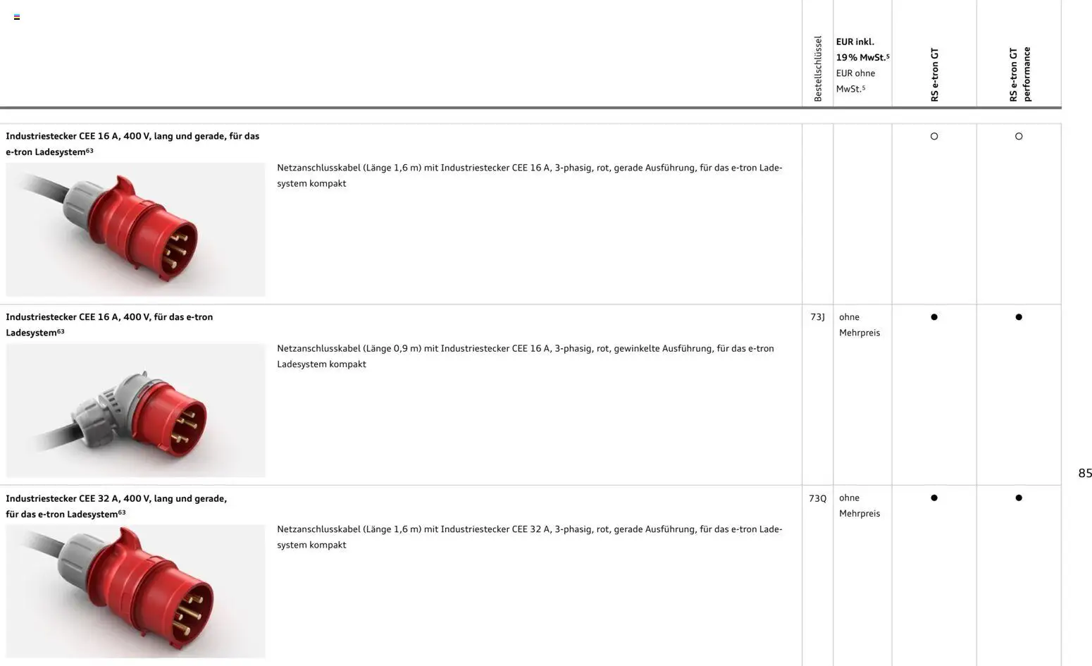 Audi  RS e-tron GT / RS e-tron GT performance – gültig ab 28.10.2025 | Seite: 85