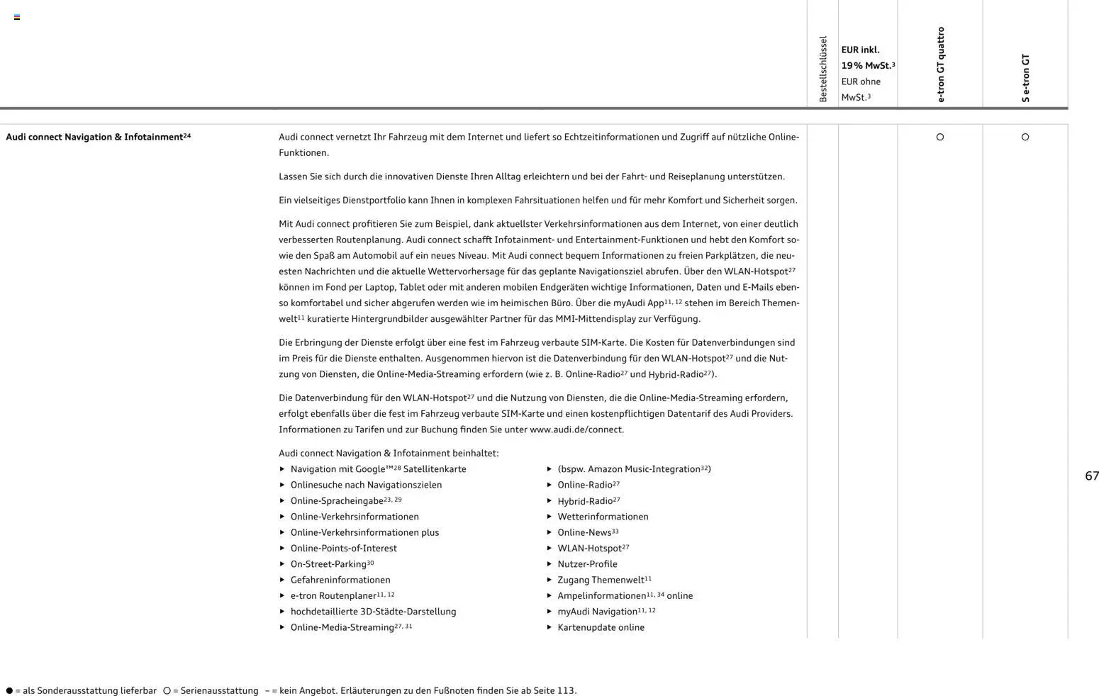 Audi e-tron GT – gültig ab 28.10.2025 | Seite: 67 | Produkte: Navigation, Tablet