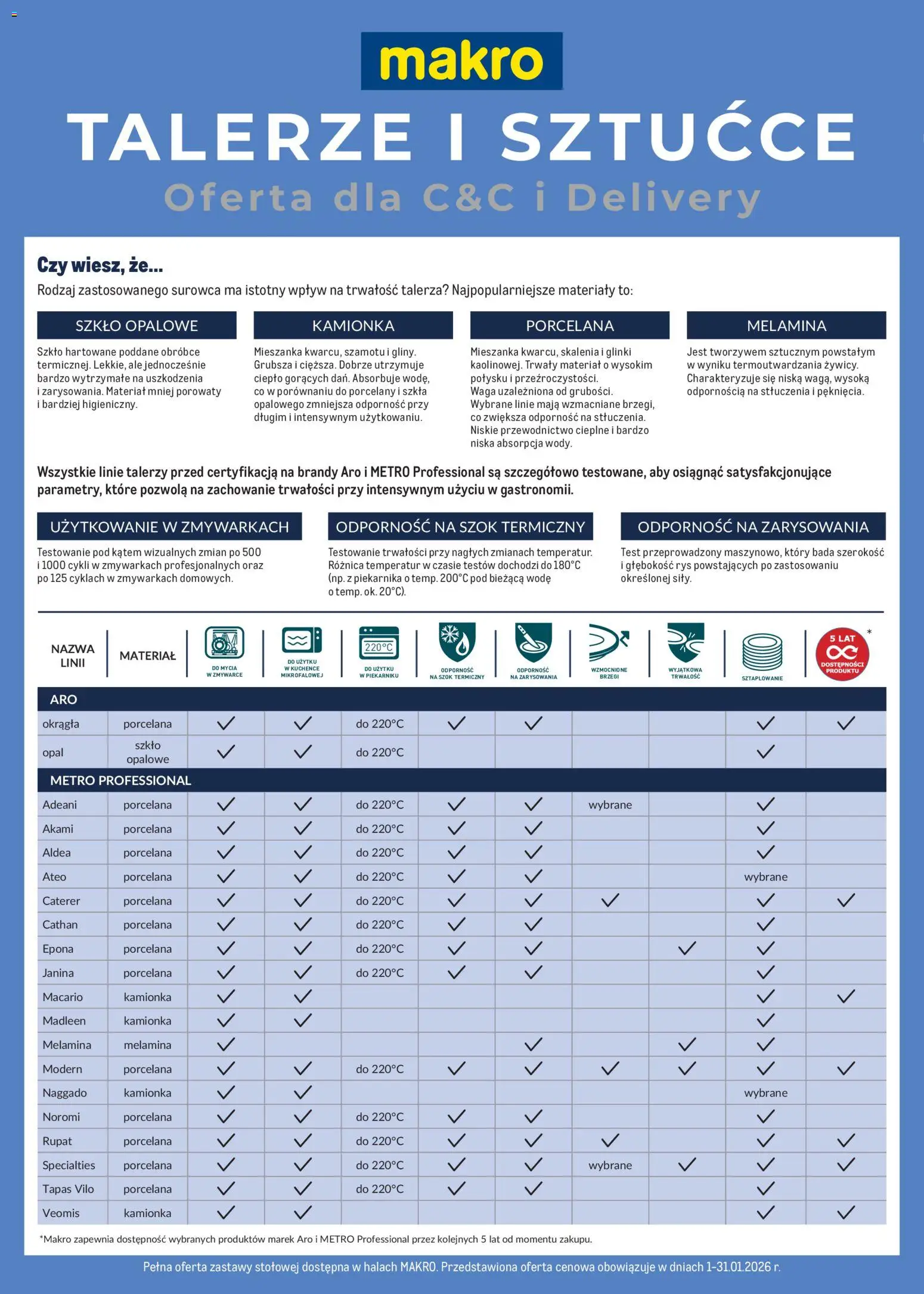 Makro Gazetka - Talerze i sztućce od 01.01.2026 | Strona: 1 | Produkty: Waga, Talerze, Sztućce